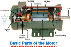 Tìm hiểu động cơ điện và lựa chọn động cơ điện cho máy bơm