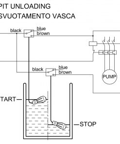 Phao báo mức Faes Titanio