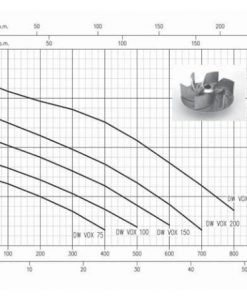 Bơm nước thải Ebara Dw VOX 100
